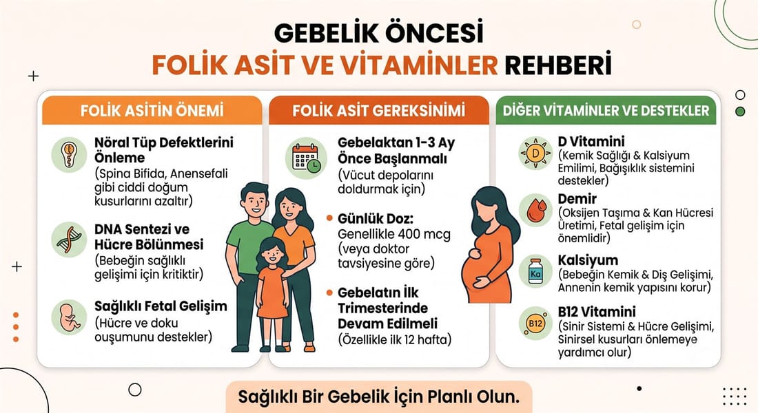 Folik Asit ve Preconception Vitaminleri Rehberi