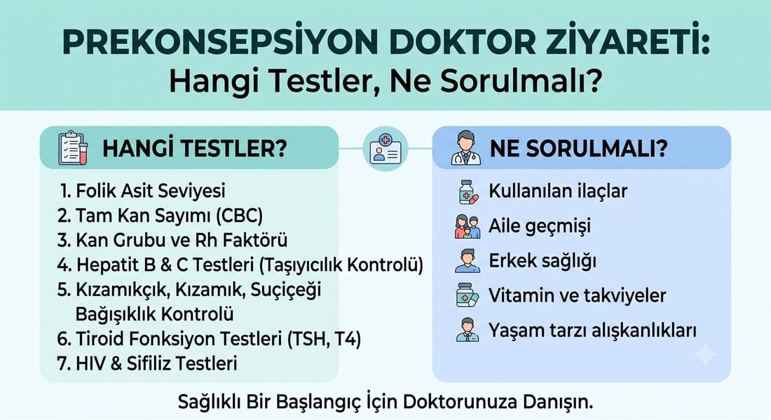 Preconception Doktor Ziyareti: Hangi Testler, Ne Sorulmalı?